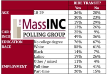 MassInc: Getting Gateway Cities back on the bus: Poll shows challenges for regional transit systems MassIncGatewayCitiesPollJan22-2021