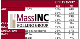 MassInc: Getting Gateway Cities back on the bus: Poll shows challenges for regional transit systems MassIncGatewayCitiesPollJan22-2021