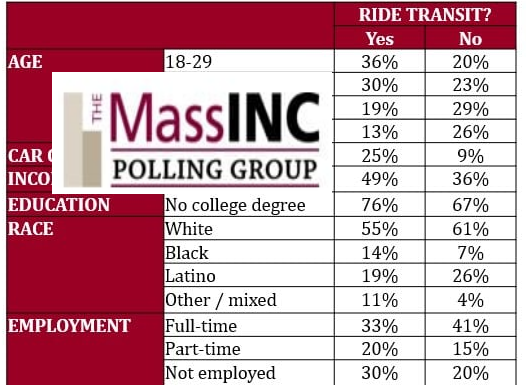 MassInc: Getting Gateway Cities back on the bus: Poll shows challenges for regional transit systems MassIncGatewayCitiesPollJan22-2021
