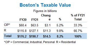 Tax Rate Table BMRB