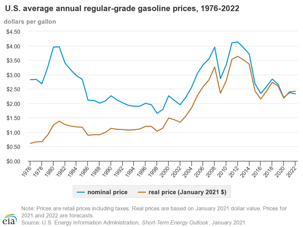 Trade History: Deals fuel Bills' decline in the 1970s and rebuild