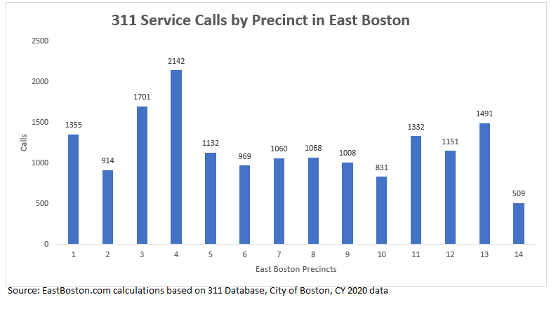 Data Journal 2020 East Boston Dot Com