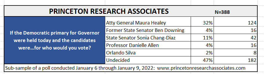 Maura Healey East Boston