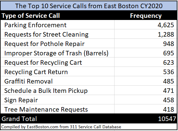 Data Journal 2020 East Boston Dot Com